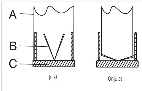 BEKO HCA62541W - Preventiesystem terugcirculerende lucht (N-RV) - 1