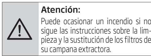 BEKO HCA62541W - Limpieza - 1