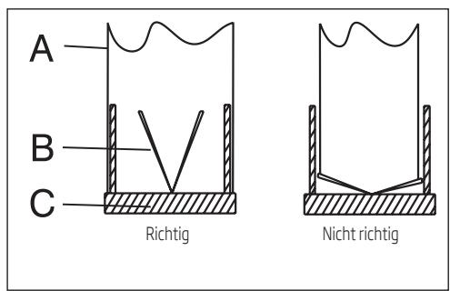 BEKO HCA62541W - Rückstromsperrsystem (N-RV) - 1