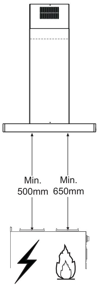 FRANKE FDF9156IXS - Encombrement - 3