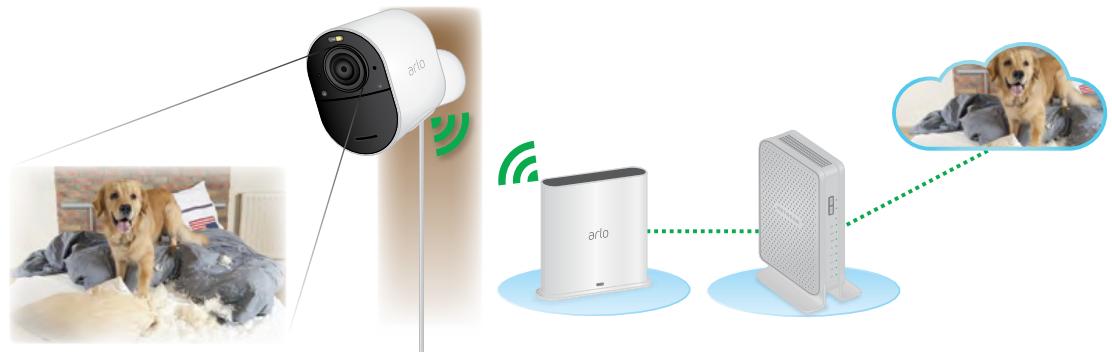 ARLO ULTRA VMC5040 - Get to Know Arlo Ultra - 1