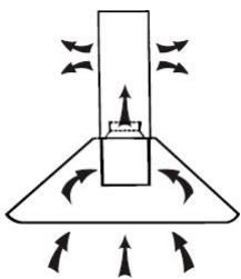 CANDY CMB955X - MONTAZ (WERSJA Z RECYRKULACJA) - 1