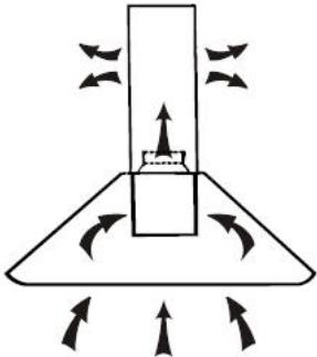 CANDY CMB955X - INSTALLATIE (BINEN VENTILATIE) - 1