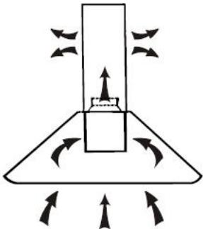 CANDY CMB955X - INSTALARE (VENTILARE IN INTERIOR) - 1