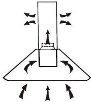 CANDY CMB955X - INSTALLATION (VENT INSIDE) - 1