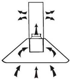 CANDY CMB955X - INSTALAÇÃO (VENTILAGÇAO INTERIOR) - 1
