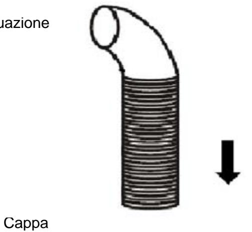 CANDY CMB955X - Per inclinato Modelo pannello - 3