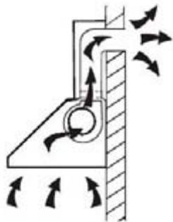 CANDY CMB955X - Niebepezć)—stwo poraźenia elektrycznego - 1