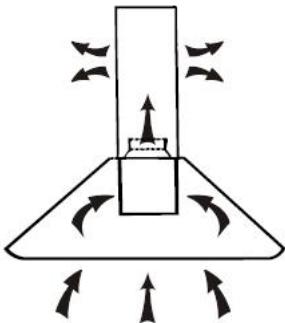 CANDY CMB955X - Installation (En recyclage) - 1