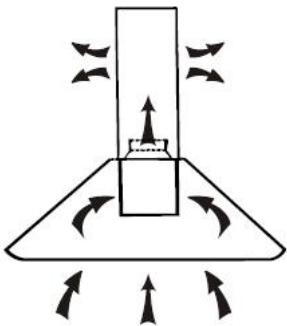 CANDY CMB955X - INSTALACION (VENTILACION INTERIOR) - 1