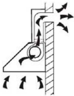 CANDY CMB955X - Pericolo Scossa Elettrica - 1