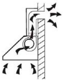 CANDY CMB955X - Installation (evacuation externe) - 1