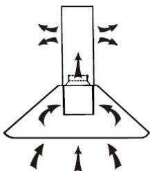 CANDY CMB955X - INSTALLAZIONE (Ricircolo) - 1