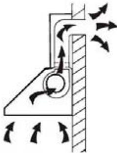 CANDY CMB955X - Instalace (montáž na stěnu) - 1