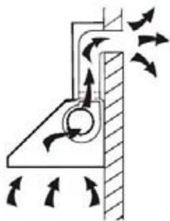 CANDY CMB955X - Stromschlaggefahr - 1