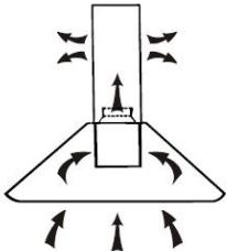 CANDY CMB955X - Instalace (verze s cirkulaci vzduchu) - 1