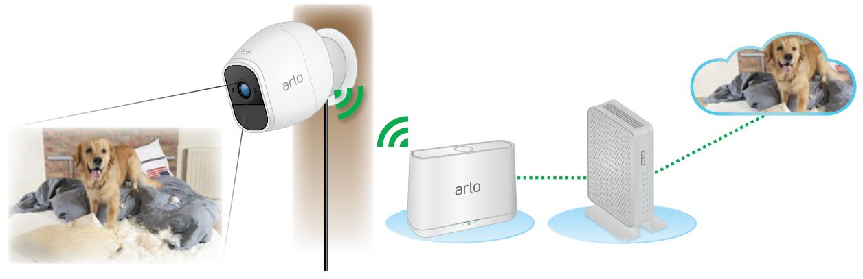 ARLO PRO 2 VMS4230P - How Arlo Pro 2 Works - 1