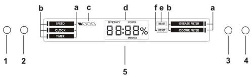 ELICA FLAT GLASS PLUS - Betrieb - 1