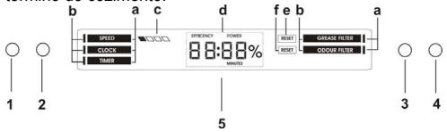 ELICA FLAT GLASS PLUS - Funcionamento - 1