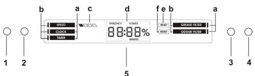 ELICA FLAT GLASS PLUS - Funkcioniranje - 1
