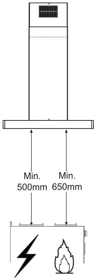 FRANKE FNE905XS - Boyutlar - 3