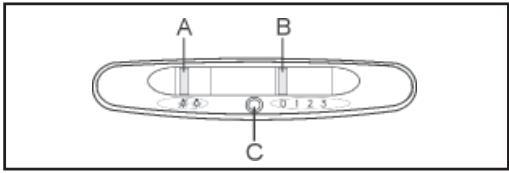A B C 0.5 1 2 3