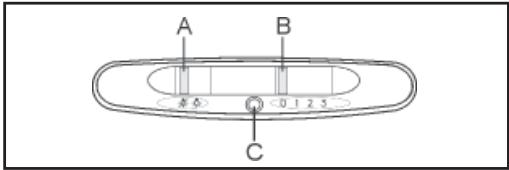 A B C 0 1 2 3