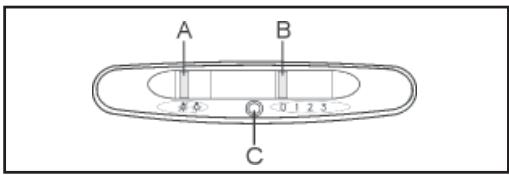 A B C 0 1 2 3
