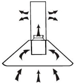 CANDY CVMA70N - VGRADNJA (krozenje zraka) - 1