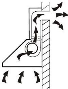 CANDY CVMA70N - Instalace (montáž na stěnu) - 1