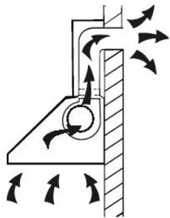 CANDY CVMA70N - Pericole cauzate de electricitate - 1