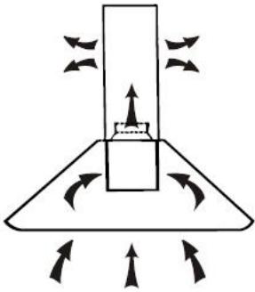 CANDY CVMA70N - INSTALARE (VENTILARE IN INTERIOR) - 1