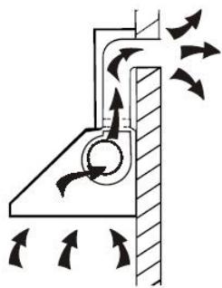 CANDY CVMA70N - INSTALAÇÃO (ventilação para o exterior - fixação na parede) - 1