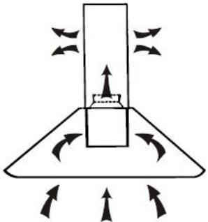 CANDY CVMA70N - Installation (Luftauslass Innen) - 1