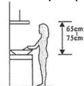 CANDY CVMA70N - Pericole cauzate de electricitate - 3