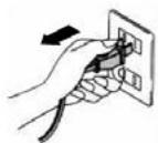 CANDY CVMA70N - Pericole cauzate de electricitate - 2