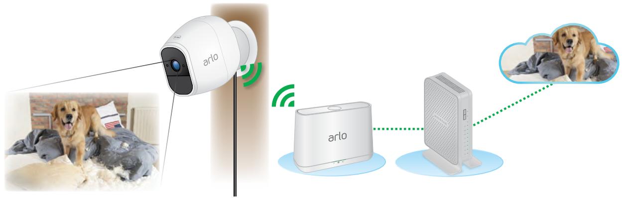 ARLO PRO 2 VMS4430P - How Arlo Pro 2 Works - 1