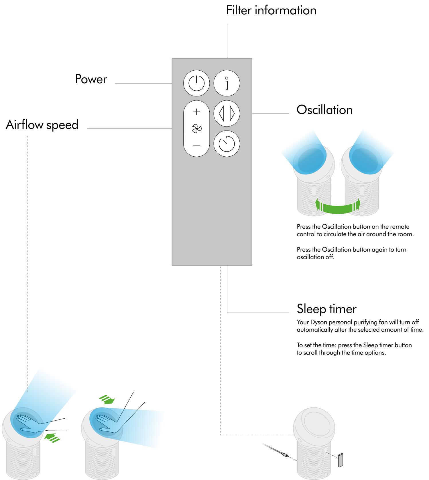 DYSON PURE COOL ME BP01 - Getting started - 1