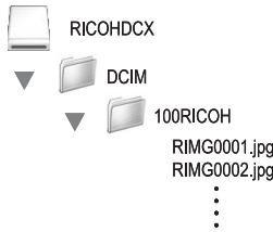 RICOH GR III STREET EDITION - Copiez les fichiers de l'appareil sur l'ordinateur. - 1