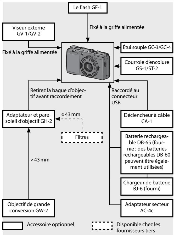 RICOH GR III STREET EDITION - Conseil: la bague d'objectif - 2