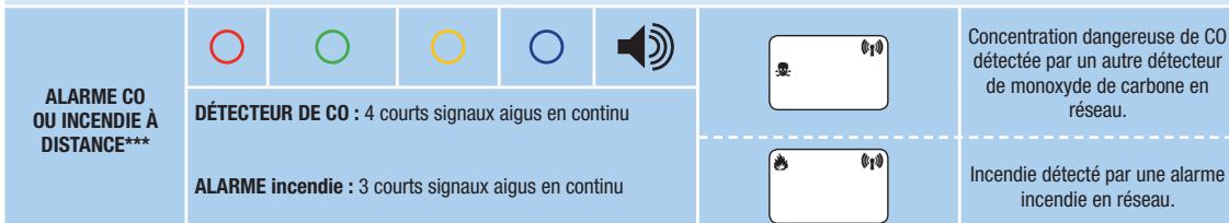 LIFEBOX DETECTEUR MONOXY CARBONE - Alarm Scan App - 5