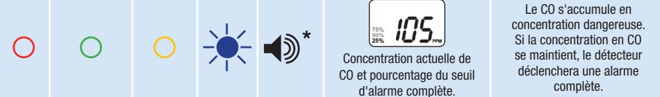 LIFEBOX DETECTEUR MONOXY CARBONE - Alarm Scan App - 8