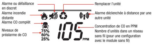 LIFEBOX DETECTEUR MONOXY CARBONE - Fonctionnement du détecteur de CO - 3