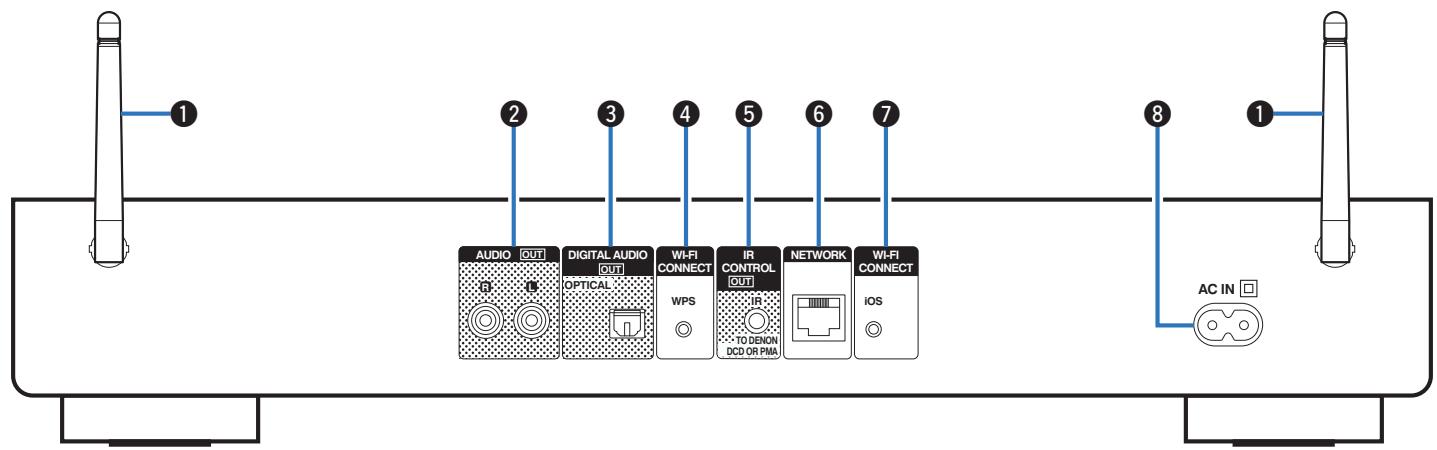 DENON DNP-730AE - Nomenclature et fonctions - 2