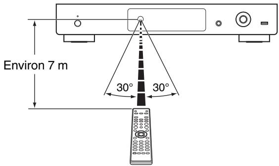 DENON DNP-730AE - Portée de la télécommande - 1