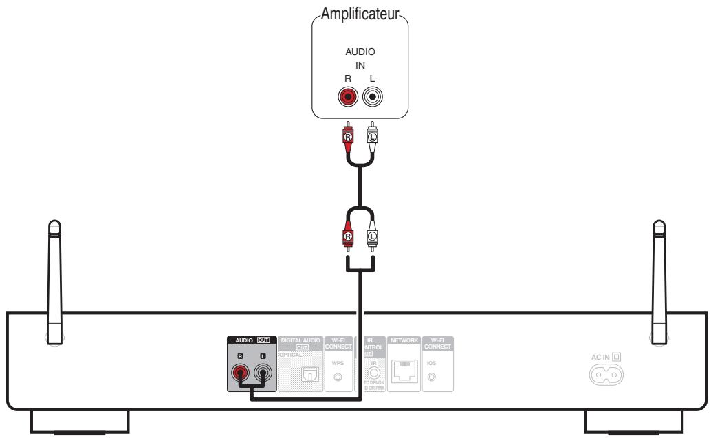 DENON DNP-730AE - Connexion d'un amplificateur - 1