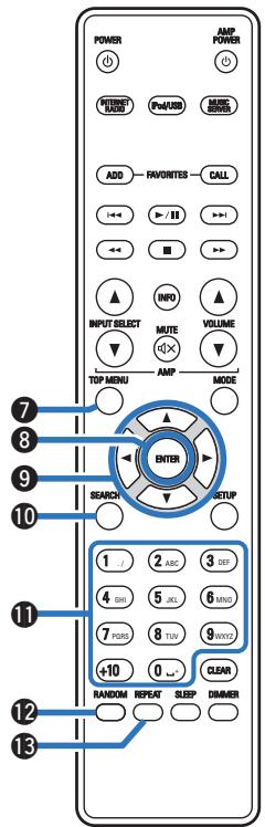 DENON DNP-730AE - ③ Borne DIGITAL AUDIO OUT - 1
