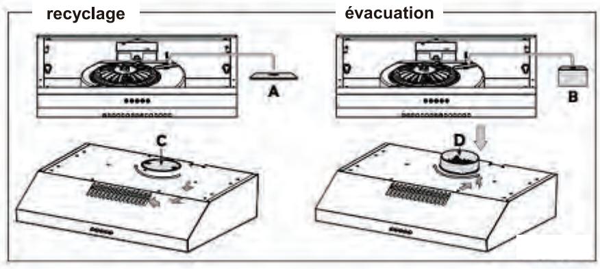 AIRLUX AHC65IX - En fonction du type d'installation choisi, il sera nécessaire ou non de changer la ou les lamelle(s) d'évacuation d'air. - 1
