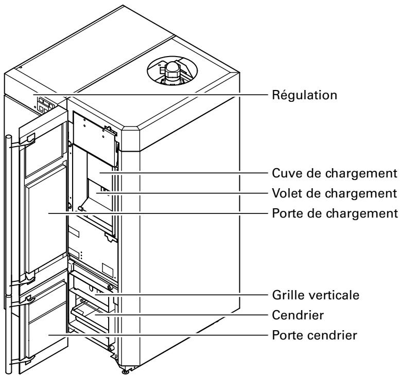 VIESSMANN VITOTROL 200 - Production d'eau chaude sanitaire en été - 1