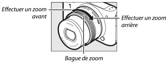NIKON 1 S2 - Utilisation d'un zoom - 1